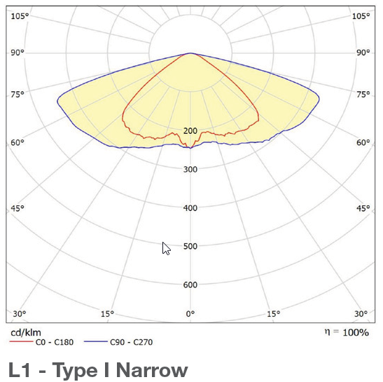 Yindi-L1-Type-I-Narrow-photometric-1.png