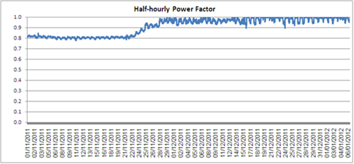 housing-nsw-power-factor-graph-no-address.png