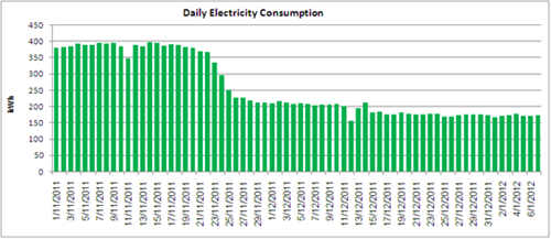 housing-nsw-electricity-graph-no-address.png