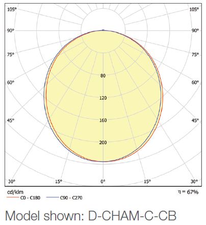 Cham Deco photometrics